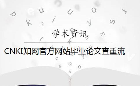 CNKI知网官方网站毕业论文查重流程